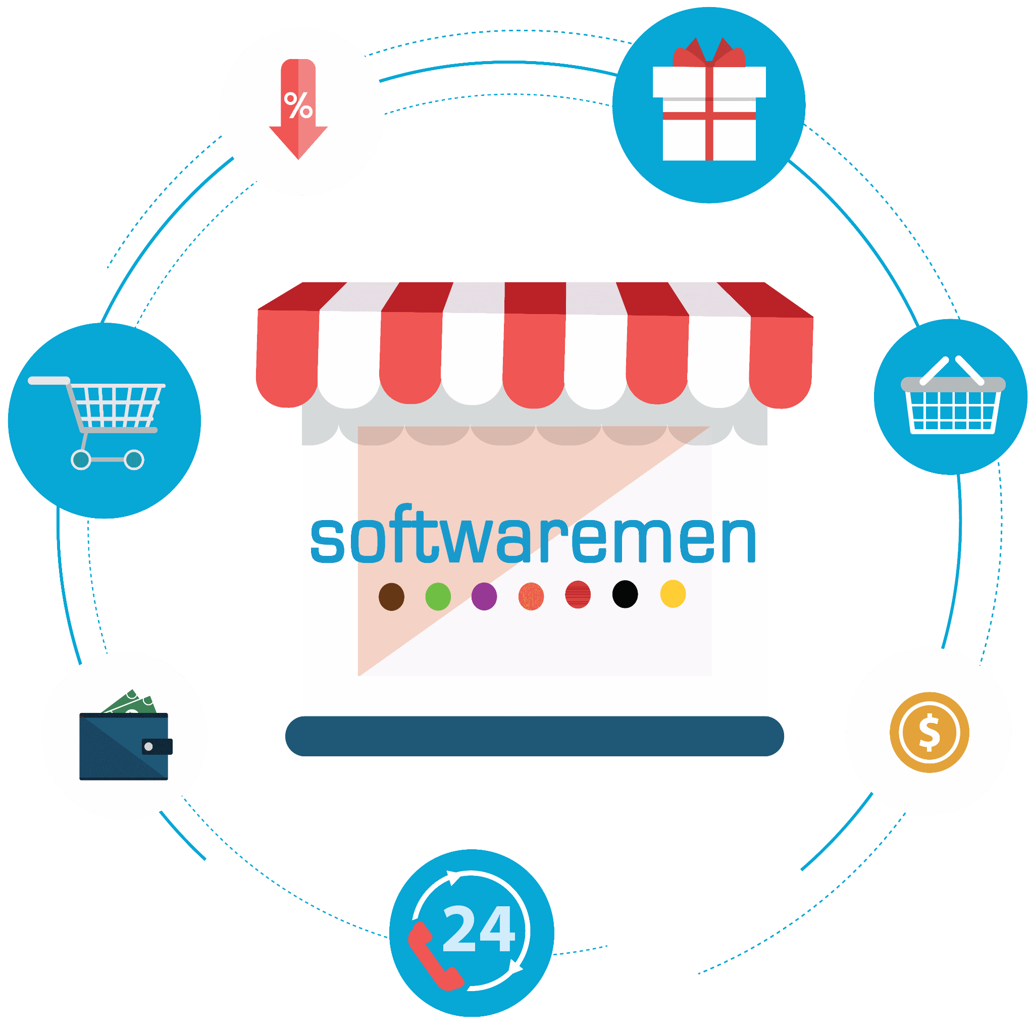 Reseller görseli